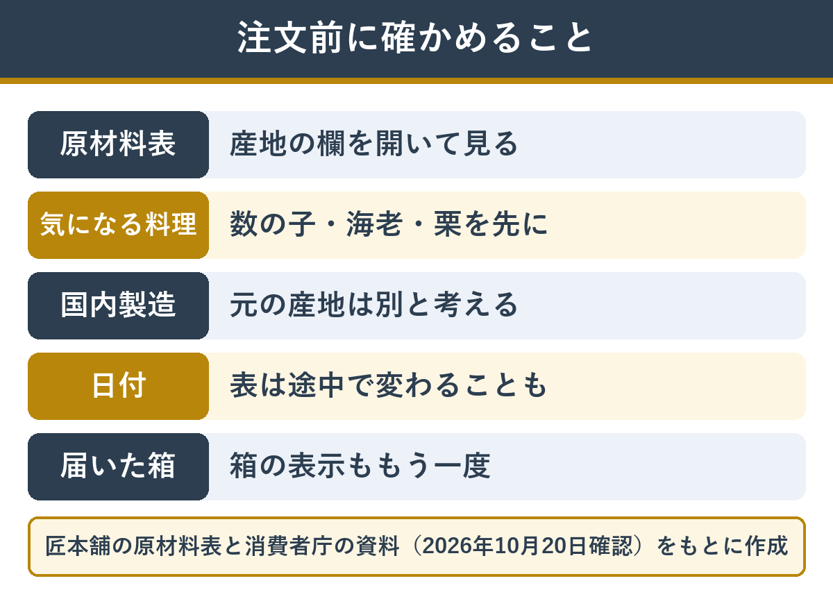 国産のおせちを選ぶときに注文前に確かめること