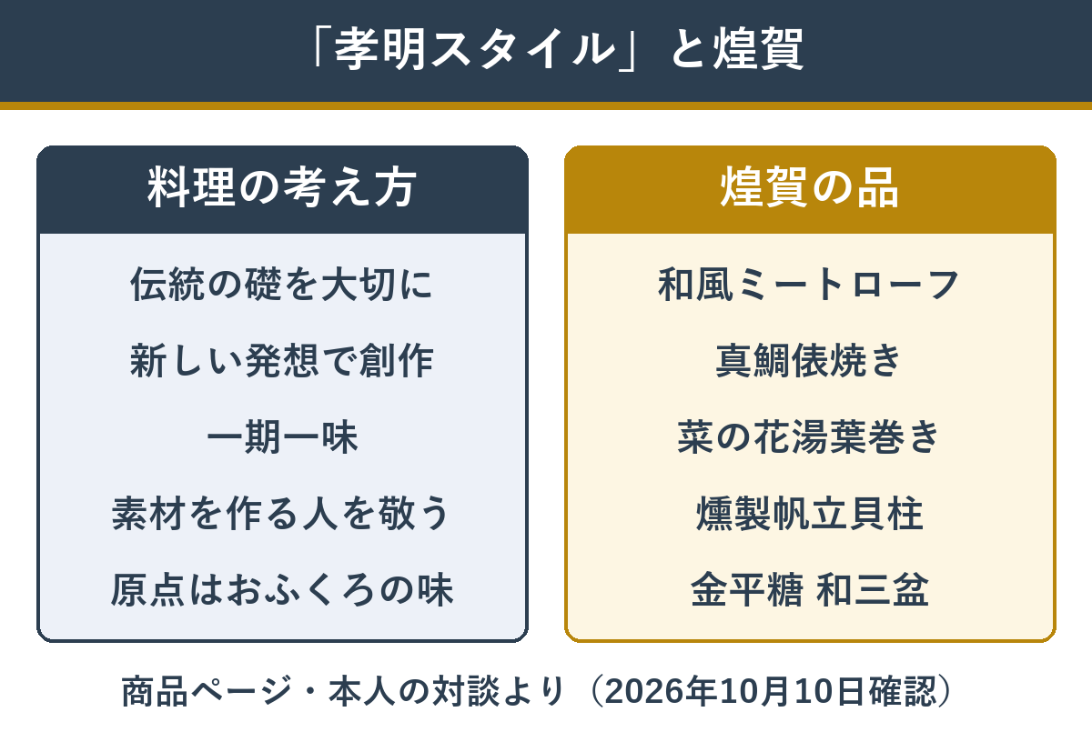 中村孝明さんの料理の考え方と煌賀の品