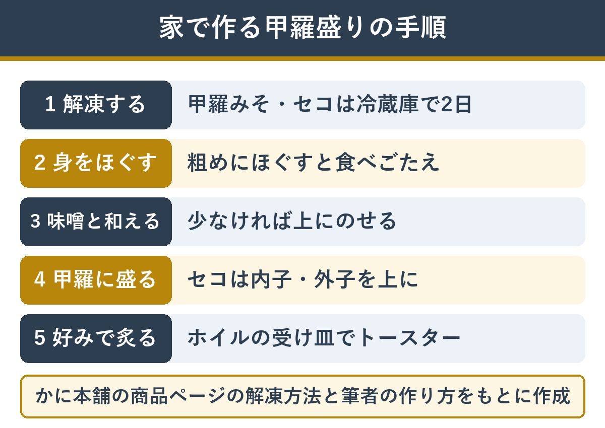 家でカニの甲羅盛りを作る手順