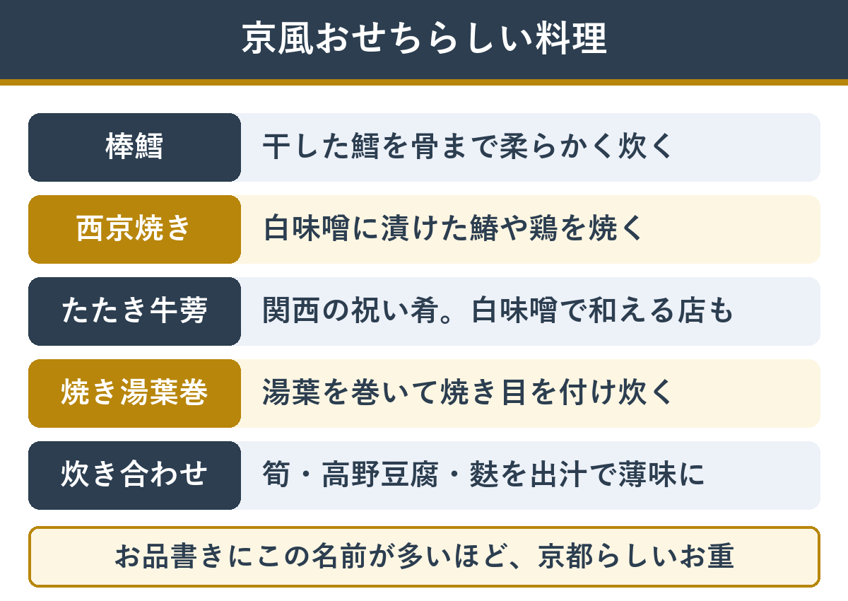 京風おせちらしい料理