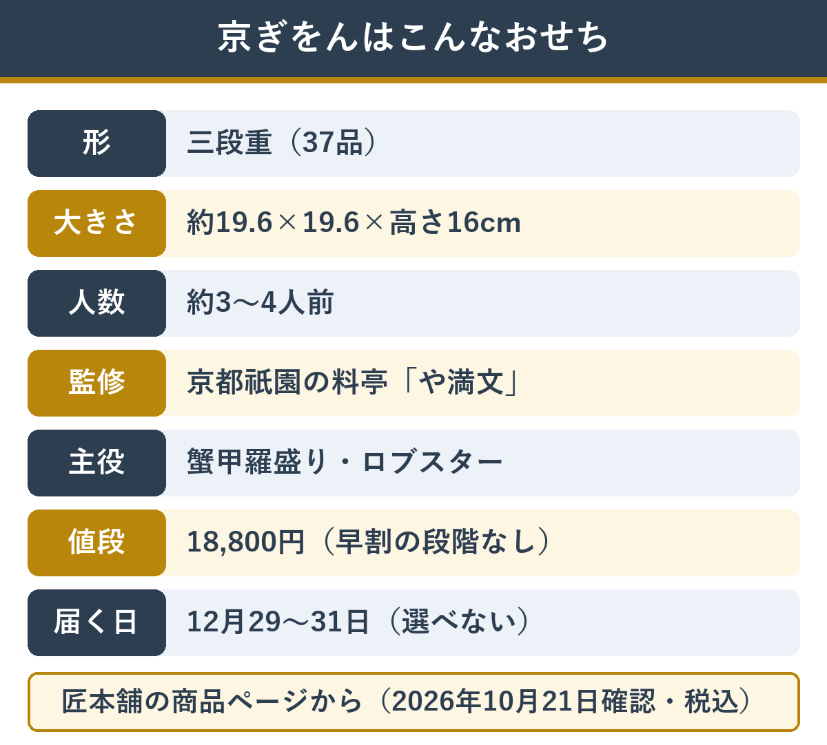 匠本舗の京ぎをんの基本(三段重・37品・約3〜4人前・お重の大きさ・届く日)