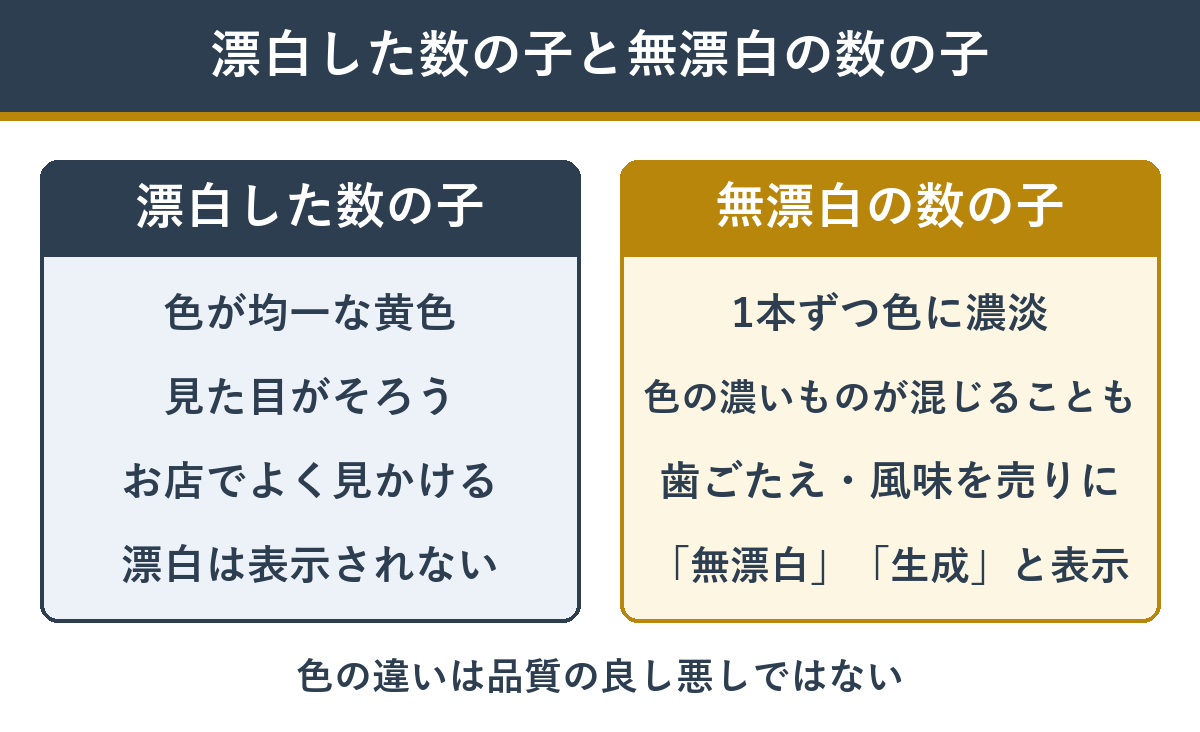 漂白した数の子と無漂白の数の子の違い