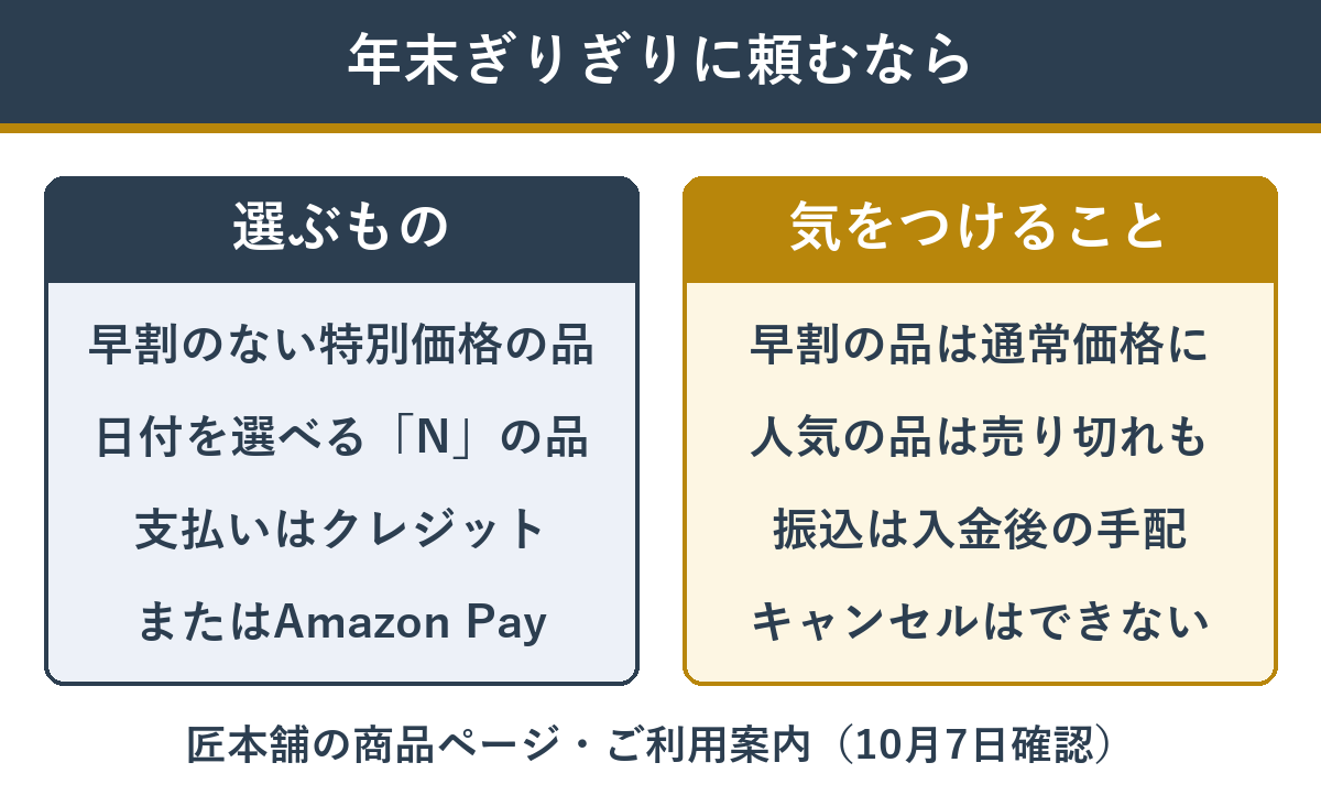 年末に頼むときに選ぶもの・気をつけること
