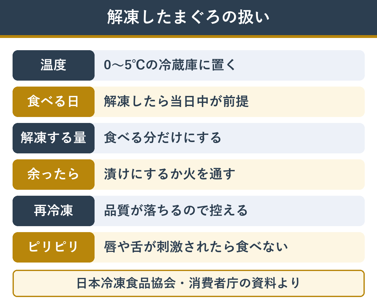 解凍したまぐろの柵の扱い 日持ちと再冷凍