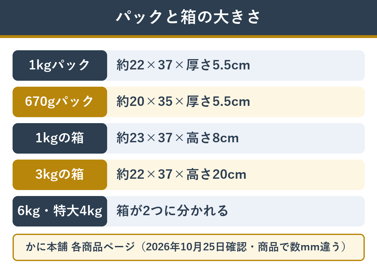 かに本舗の満足セットのパックと箱の大きさ