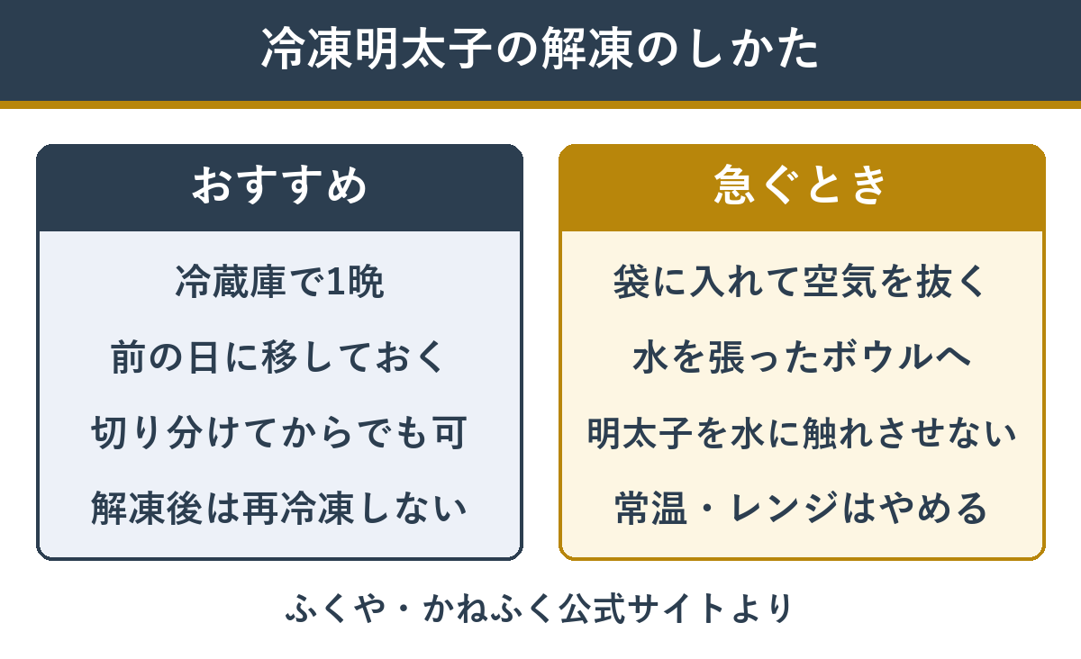 冷凍明太子の解凍のしかた