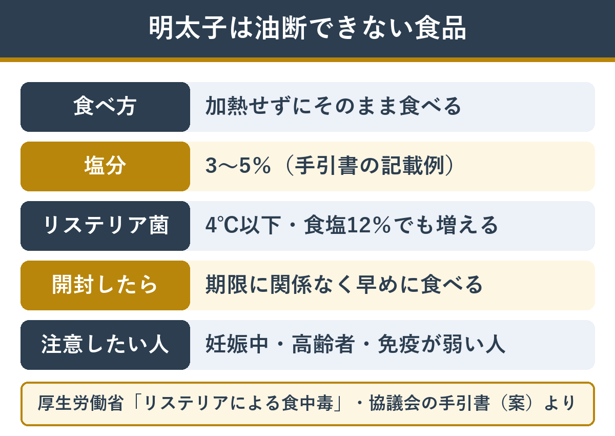 明太子が傷みやすい食品といえる理由
