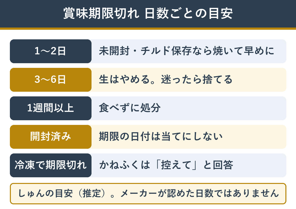 明太子の賞味期限切れ 日数ごとの判断の目安