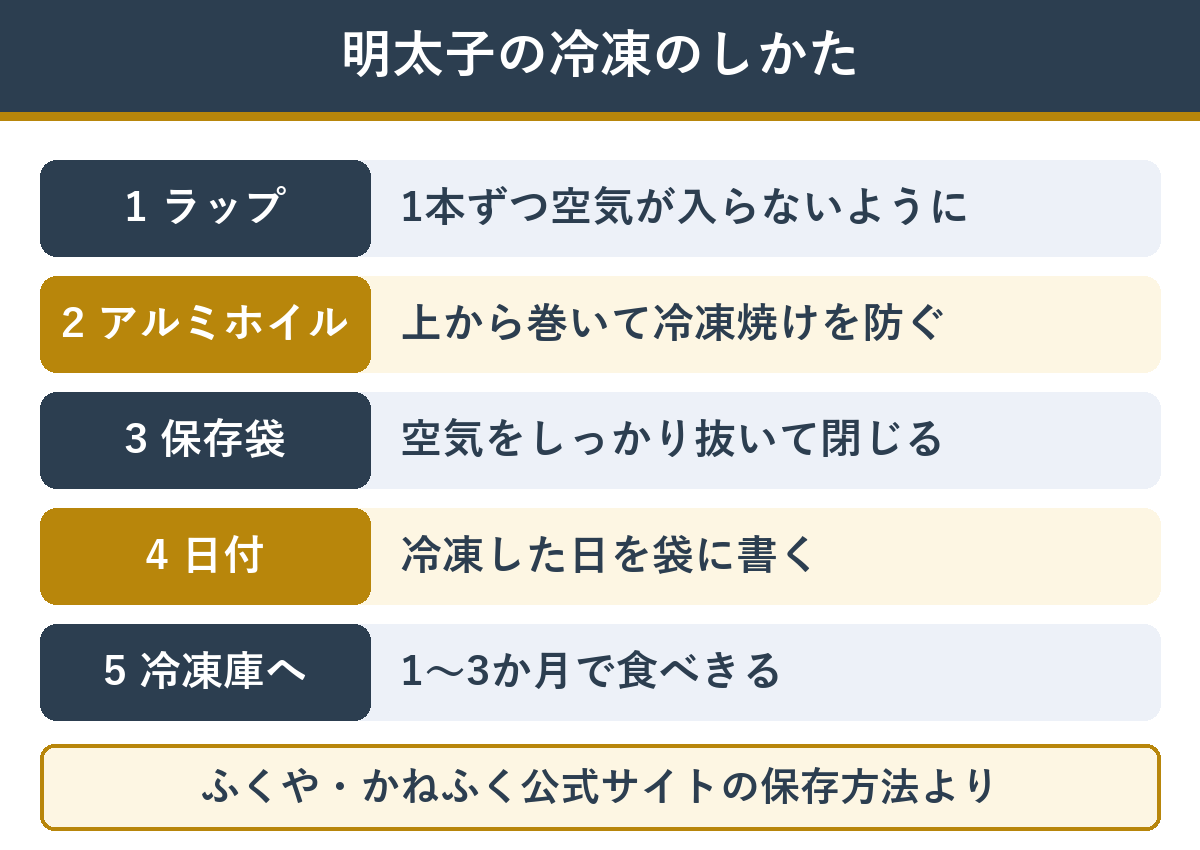 明太子を冷凍するときの手順