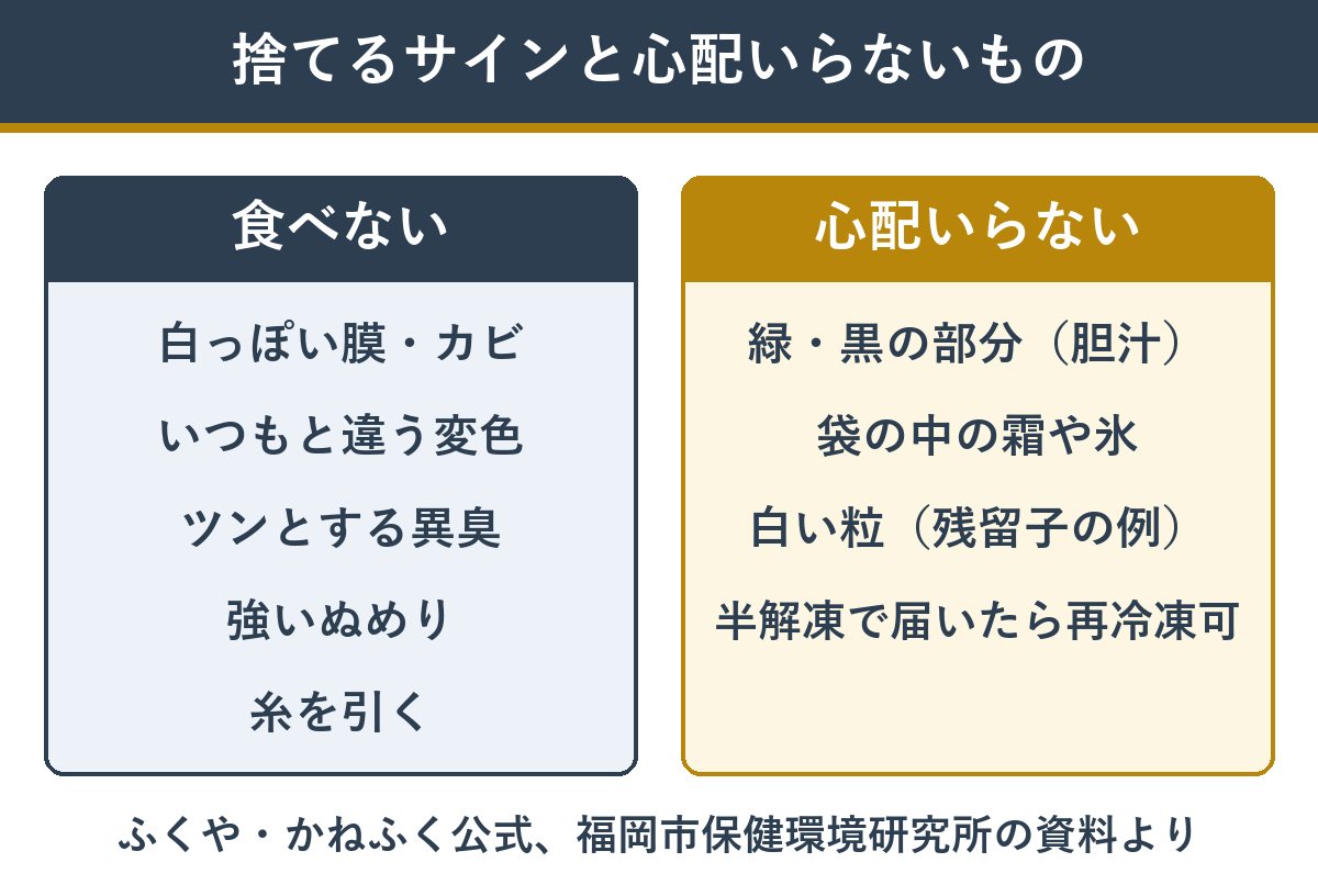 食べてはいけない明太子と心配いらない明太子の見分け方