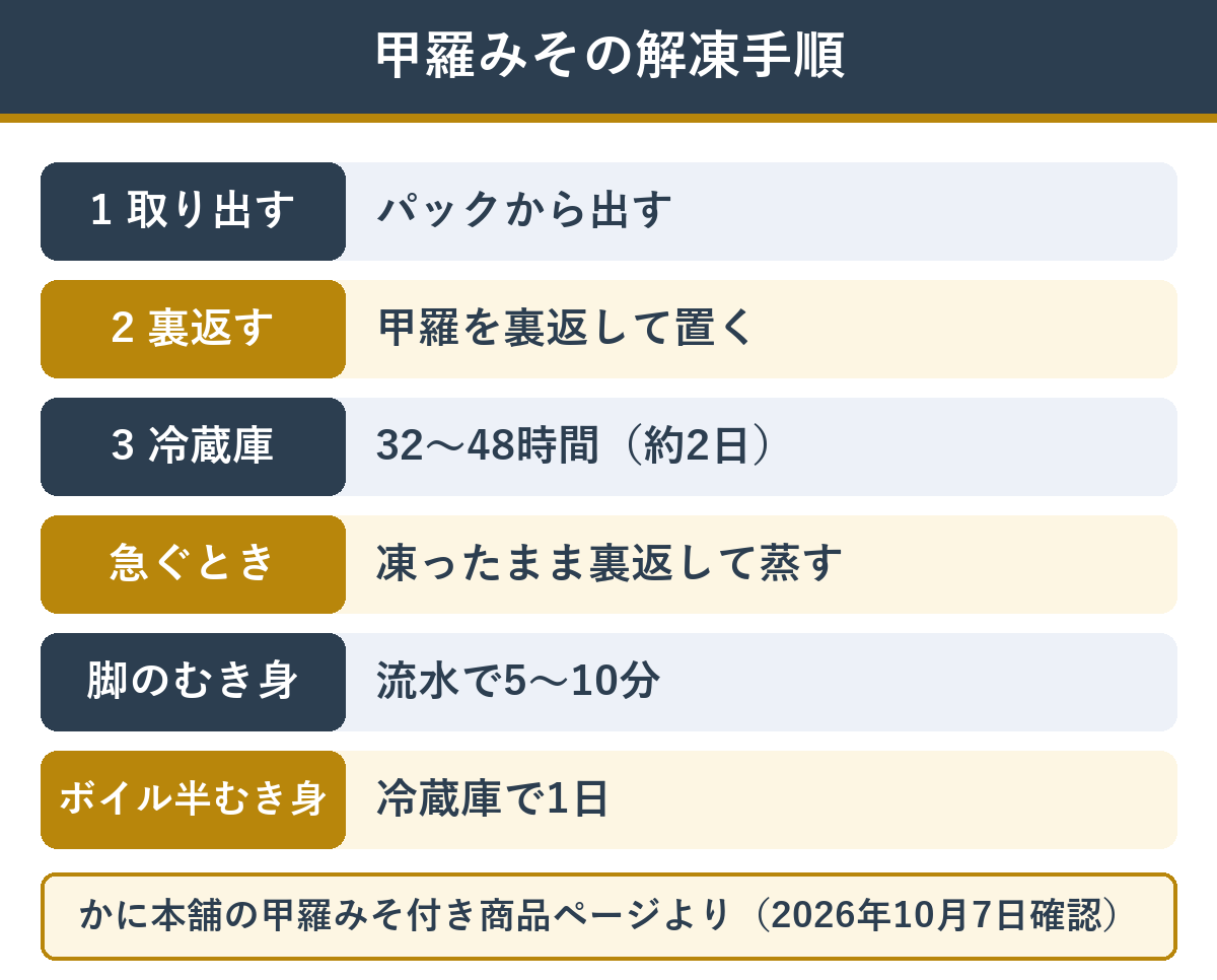 甲羅みその解凍の手順