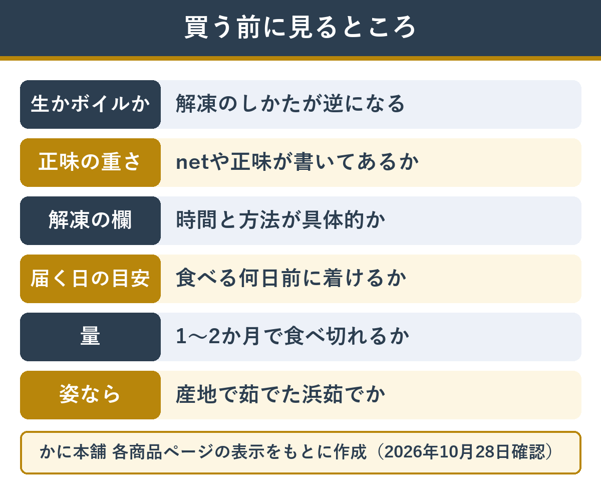 水っぽいカニを避けるために買う前に商品ページで見るところ