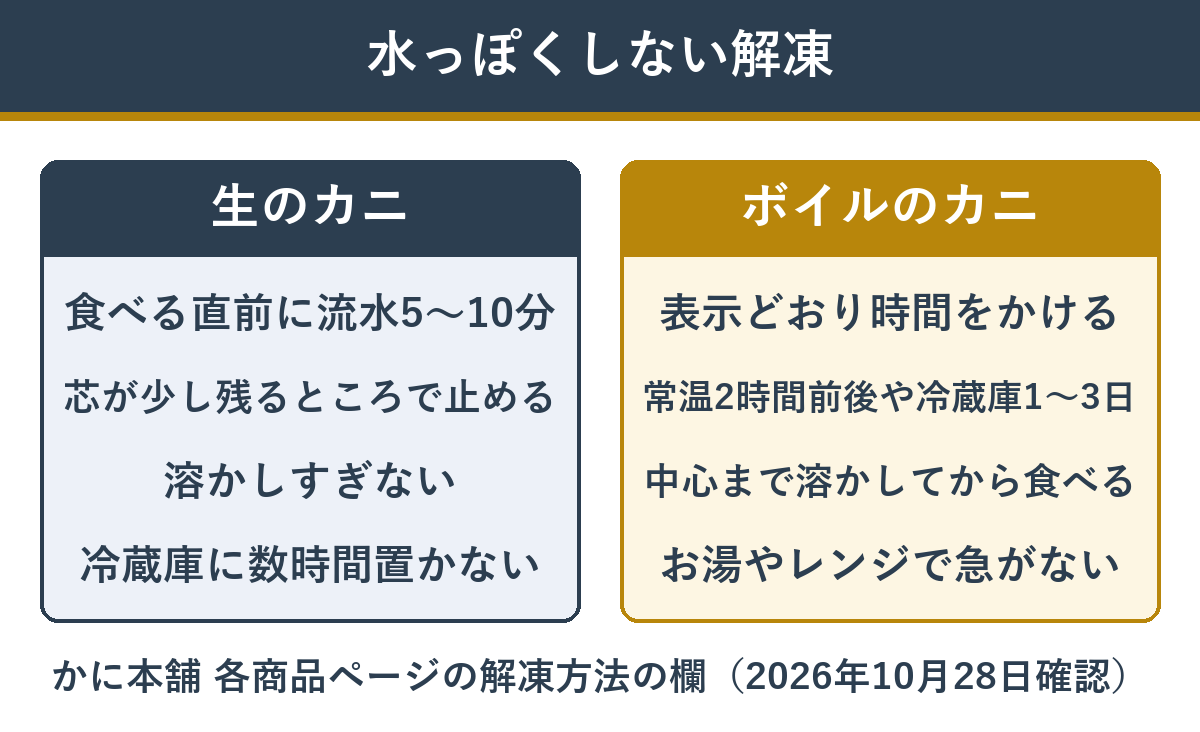生とボイルのカニを水っぽくしない解凍のしかたの違い