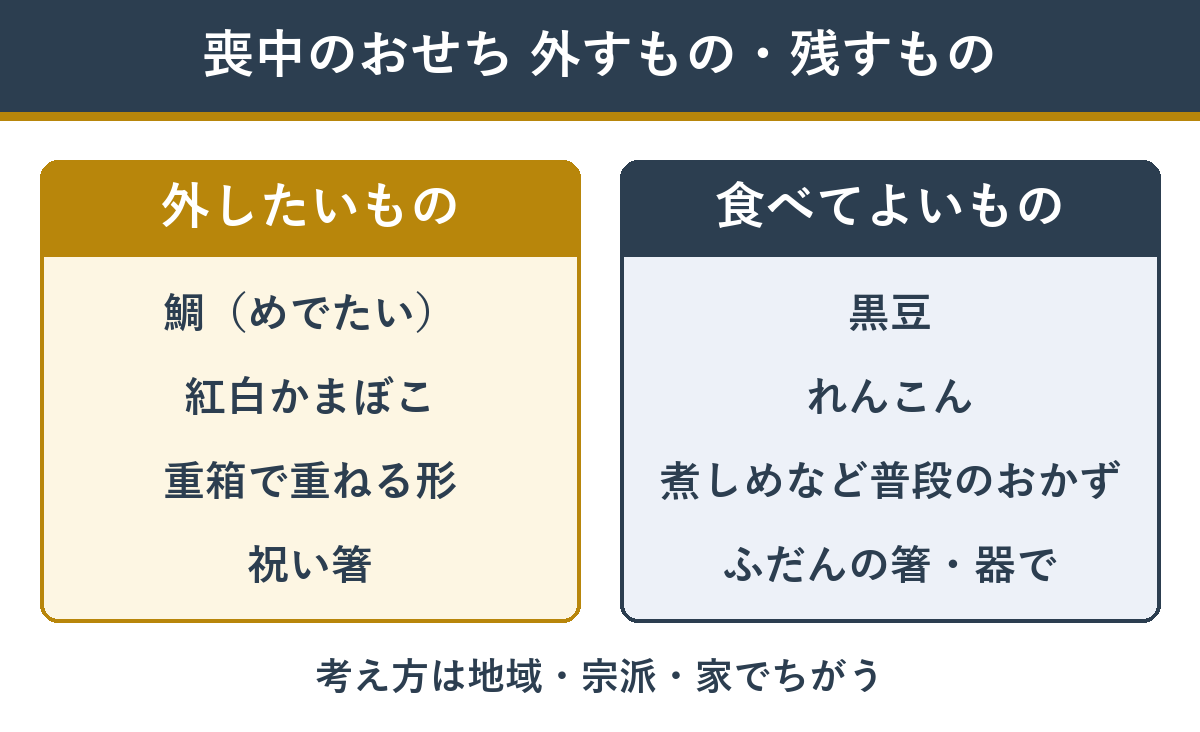 喪中のおせちで外したいもの・食べてよいもの