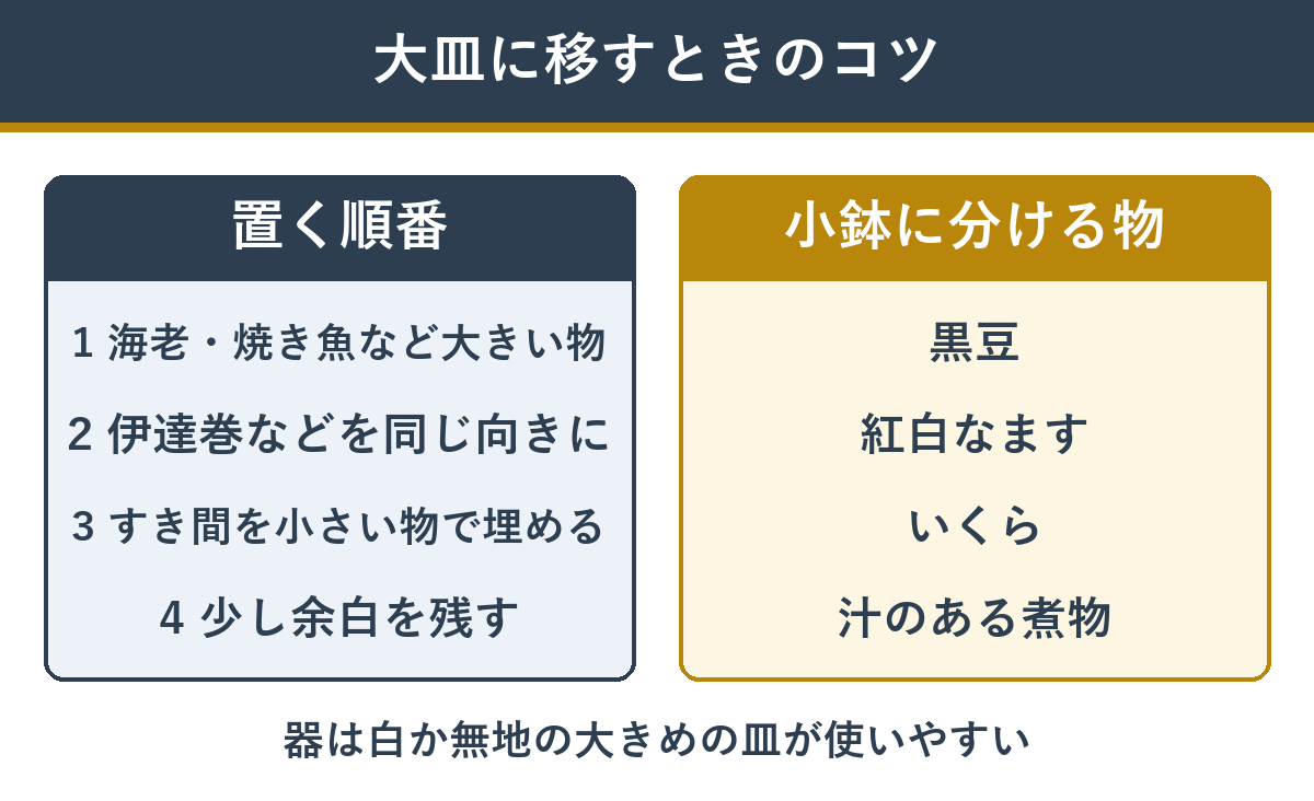 おせちを大皿に移すときの置く順番と器の使い分け