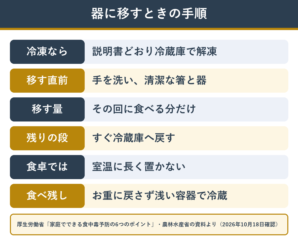 届いたおせちを器に移すときの衛生の手順