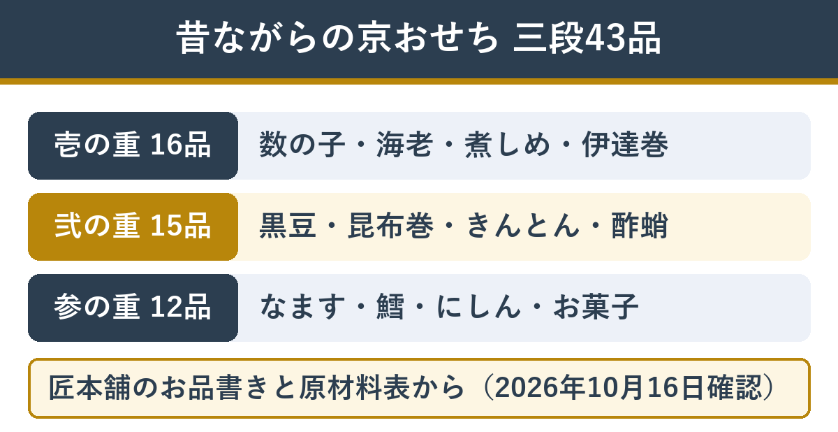 昔ながらの京おせち 三段それぞれの主な中身