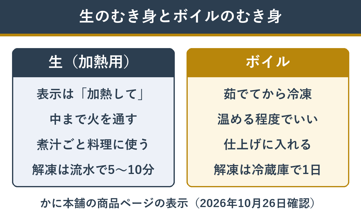 料理に使うカニむき身の生とボイルの違い(生は加熱用の表示なら中まで火を通す・ボイルは茹でてあるので温める程度で最後に入れる)