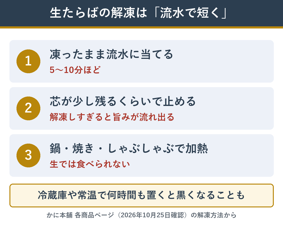 生たらばの解凍方法は流水で5〜10分