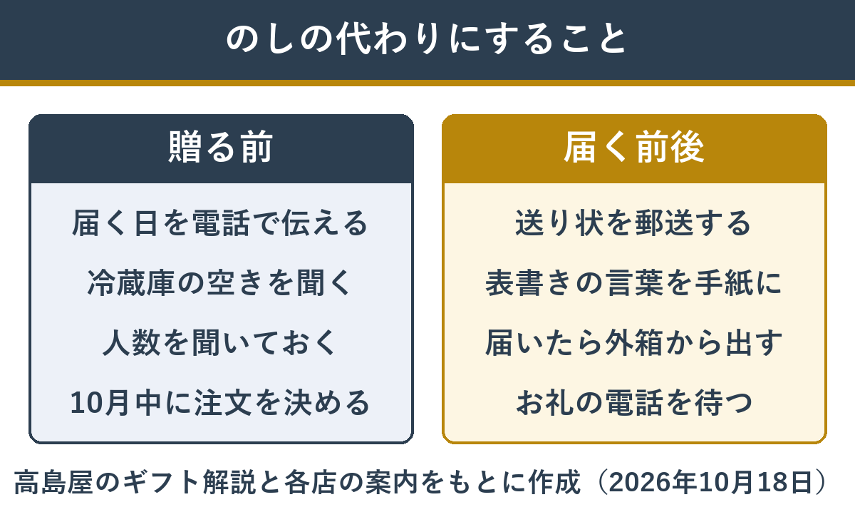 のしが付けられないおせちを贈るときの段取り
