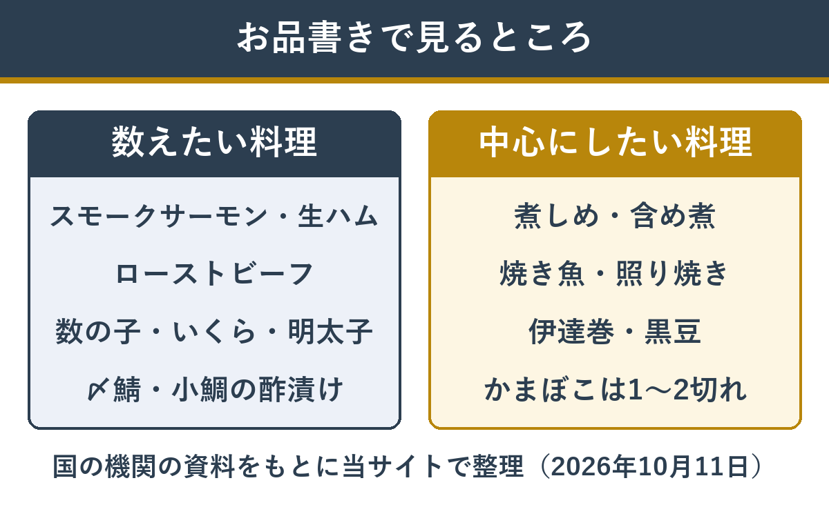 通販おせちのお品書きで数えたい料理と中心にしたい料理