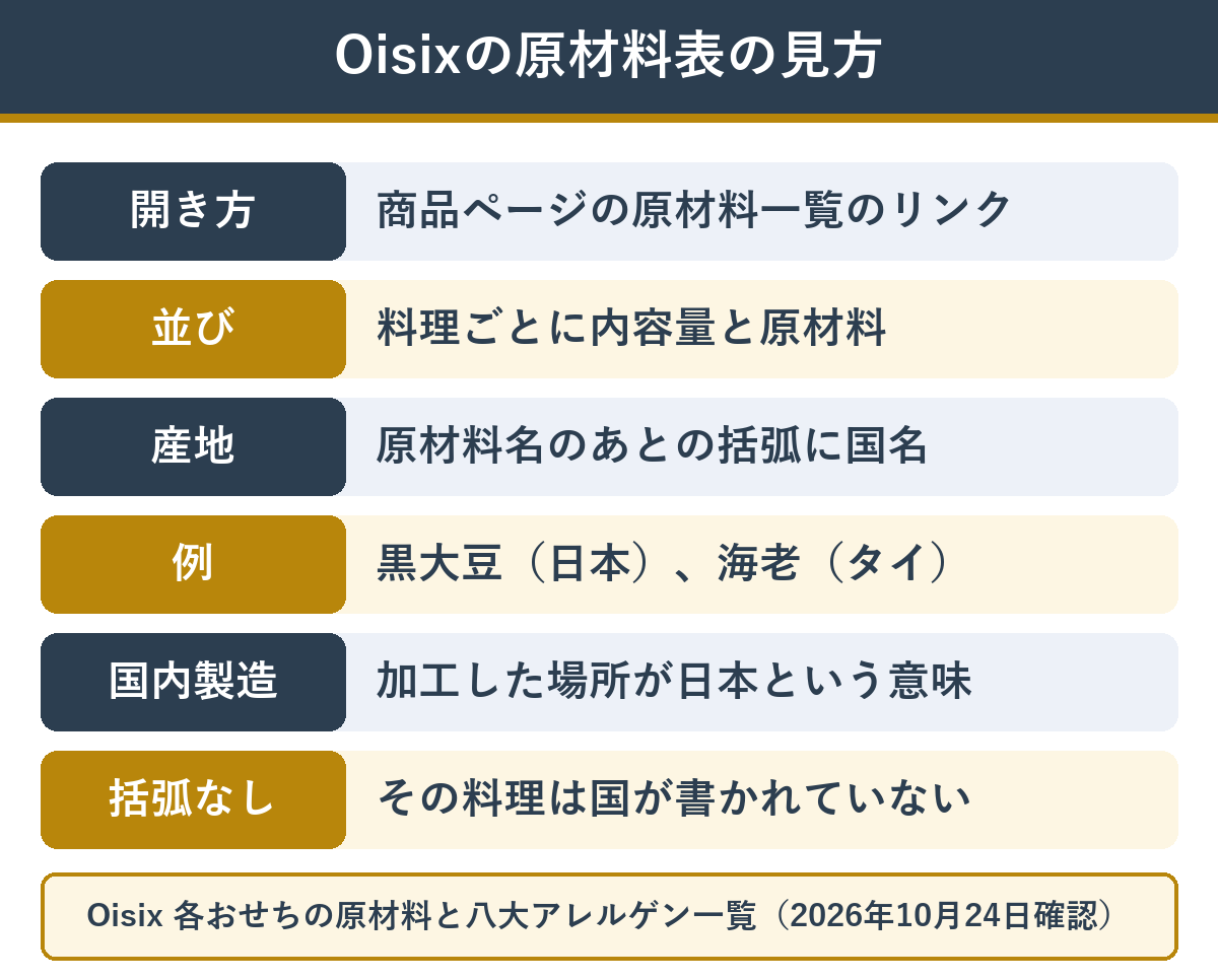 Oisixのおせちの原材料と八大アレルゲン一覧で産地を確かめる見方