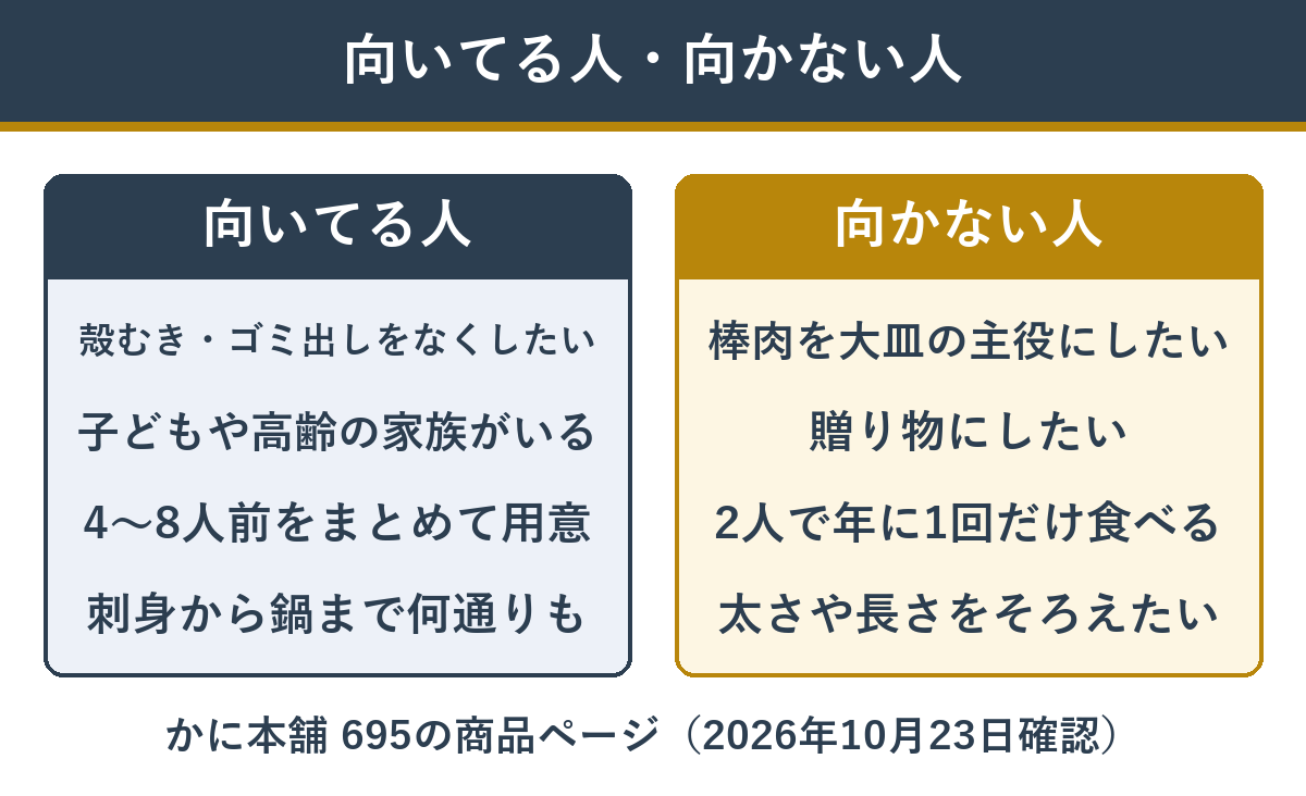 かに本舗の折れ棒生ずわいむき身2kgが向いてる人と向かない人