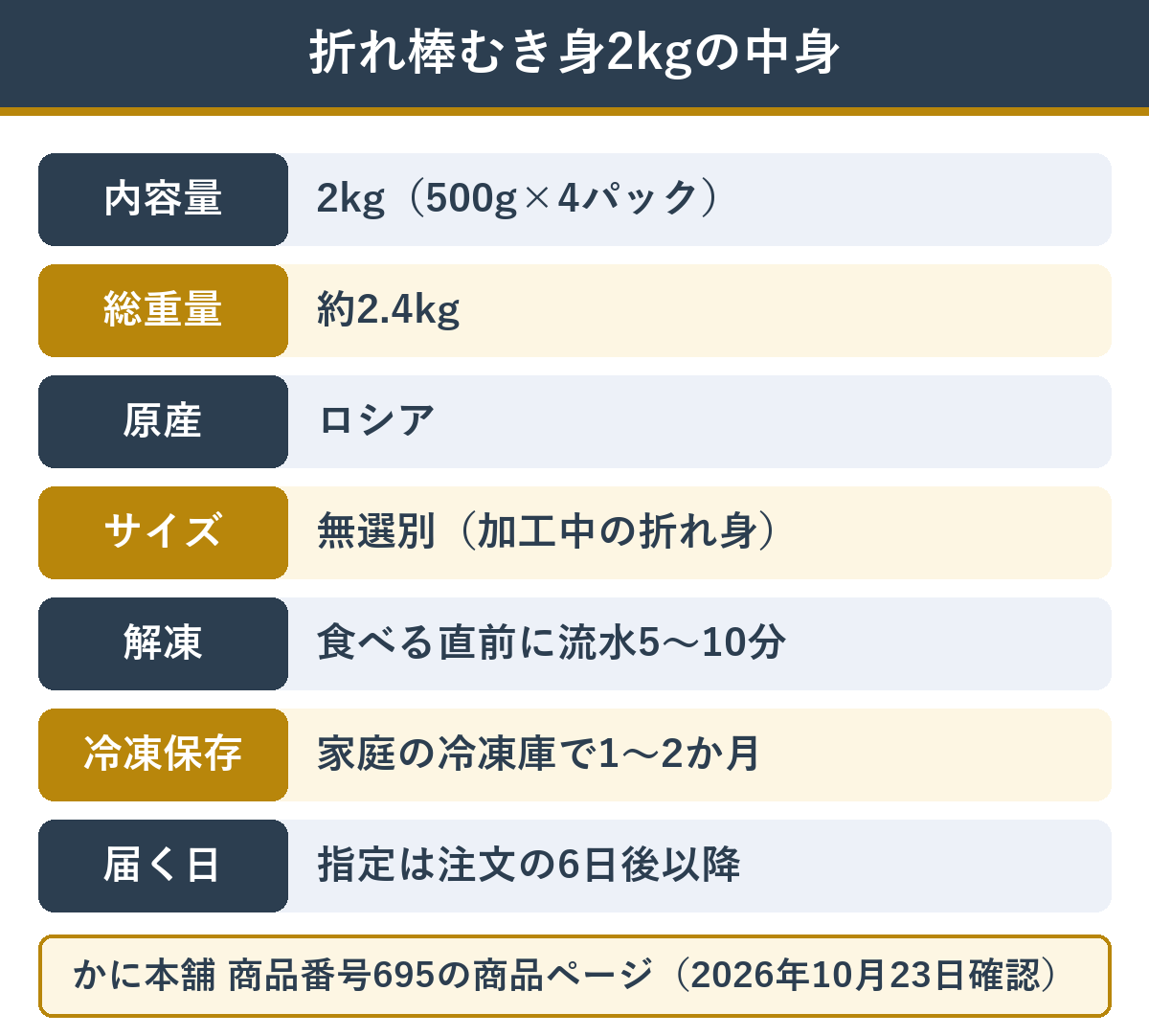 かに本舗の折れ棒生ずわいむき身2kgの内容量・原産・解凍・届く日