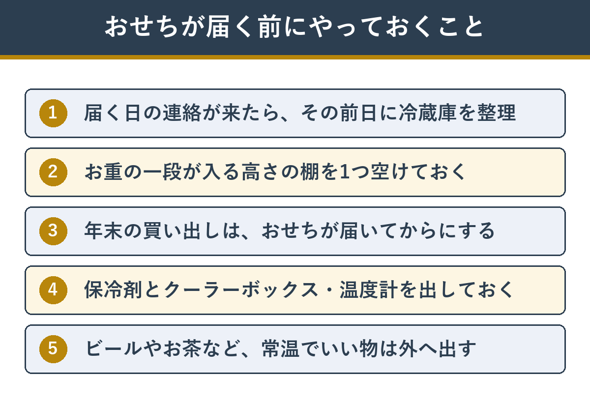 おせちが届く前にやっておくこと