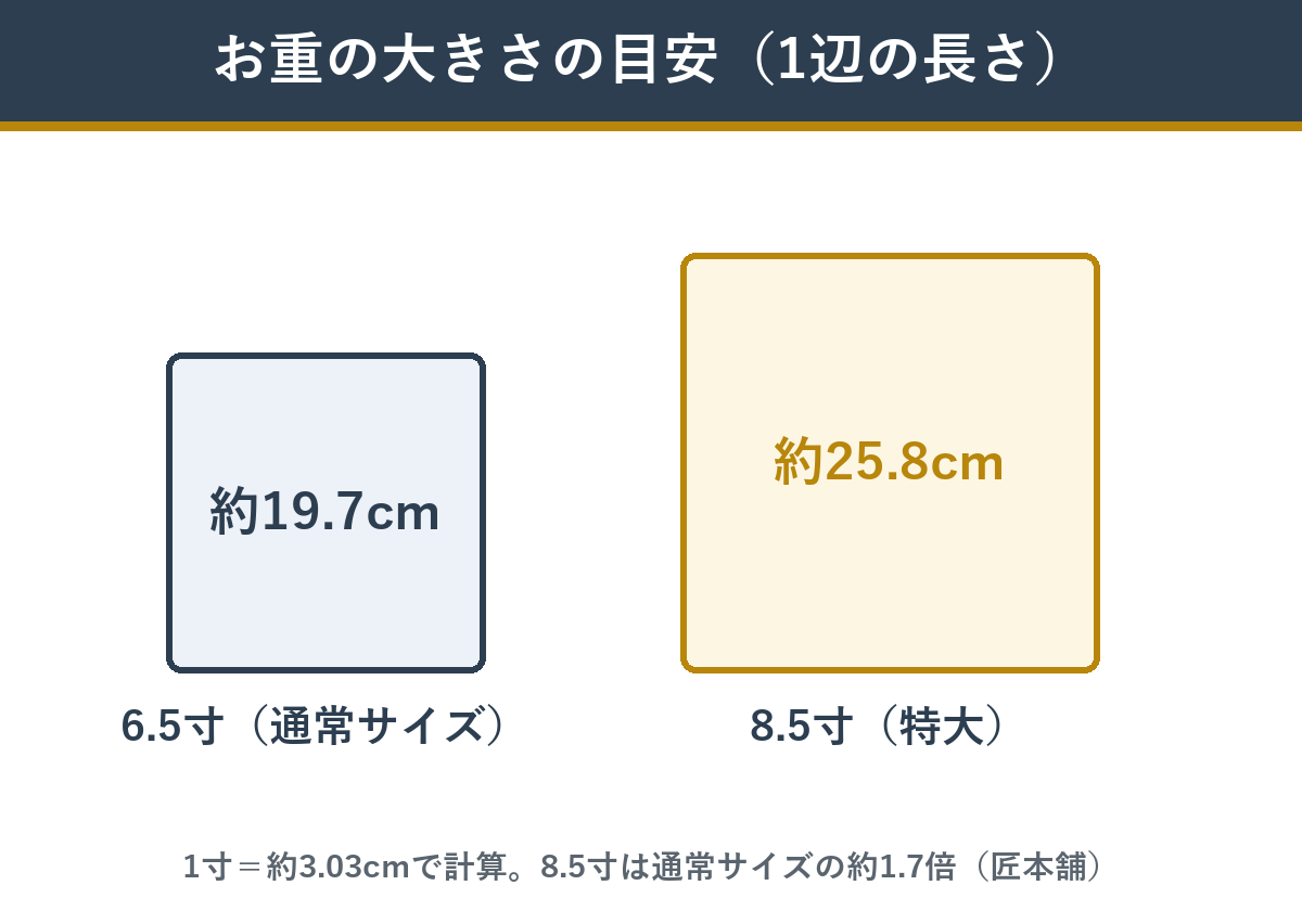 お重の大きさの目安 6.5寸と8.5寸