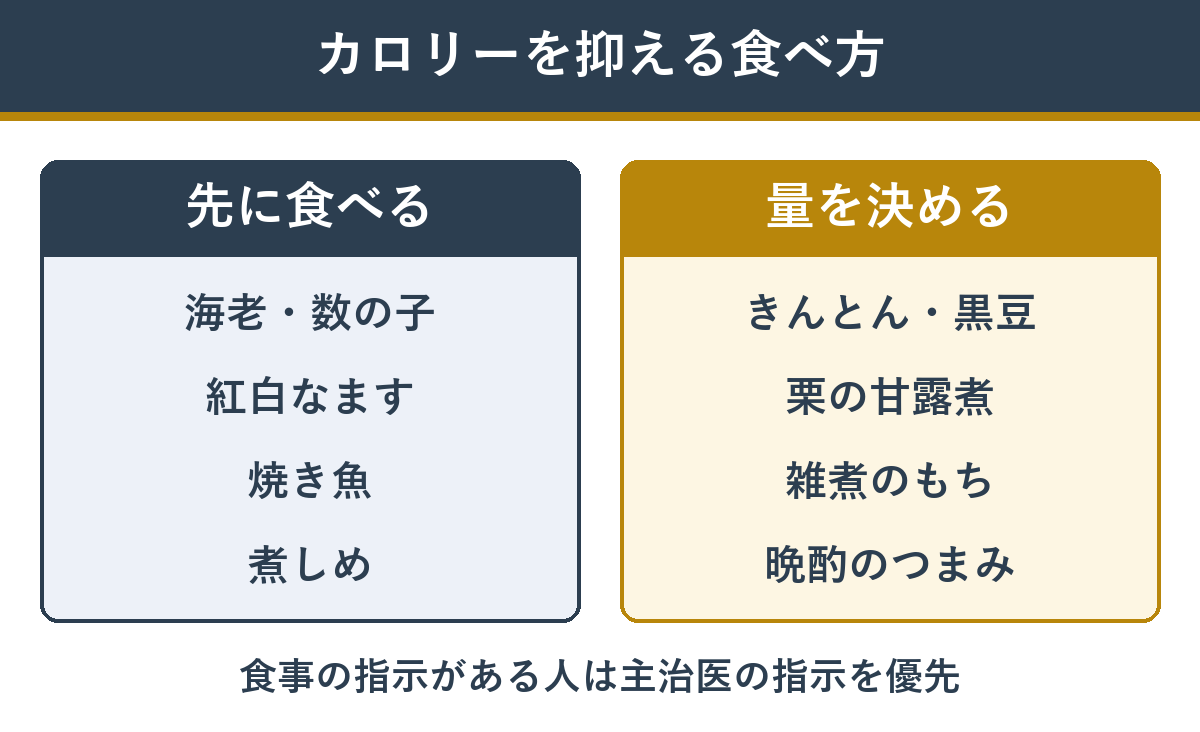 カロリーを抑えるおせちの食べ方