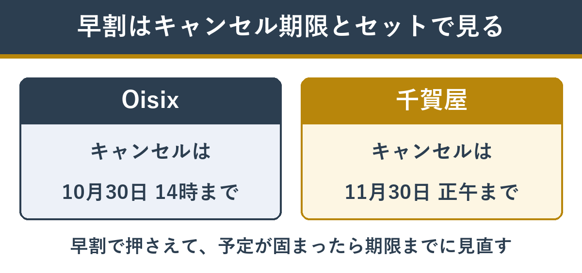 おせちのキャンセル期限の店ごとのちがい