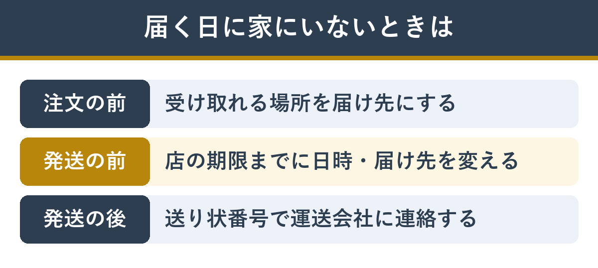 おせちが届く日に家にいないときの対処