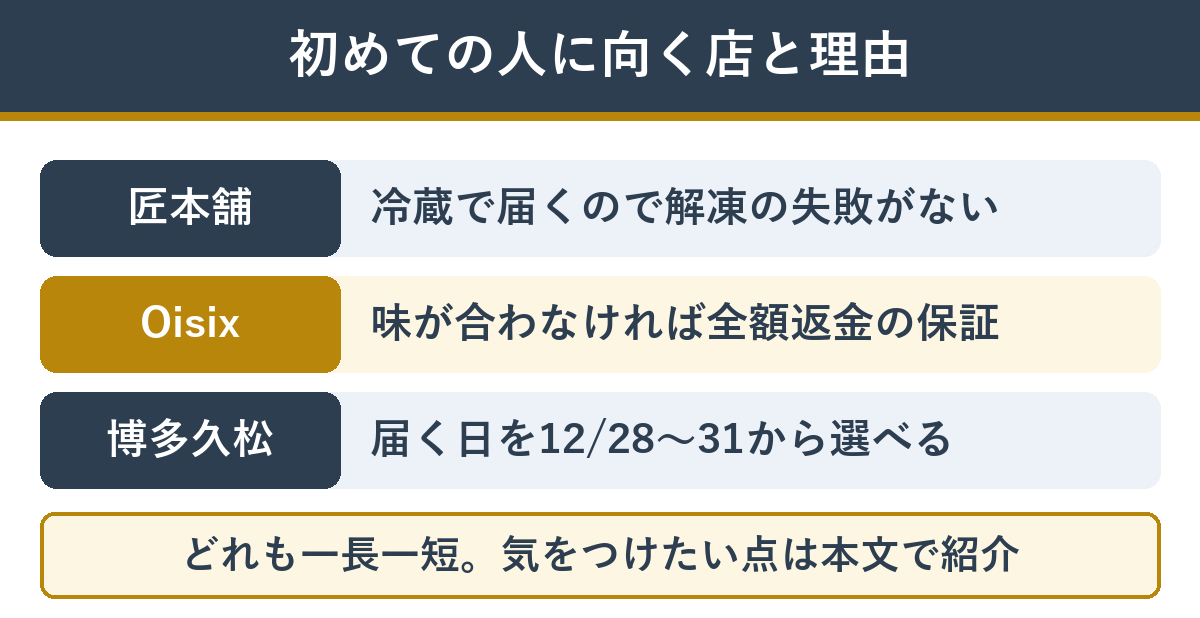初めての人に向くおせち通販の店と理由