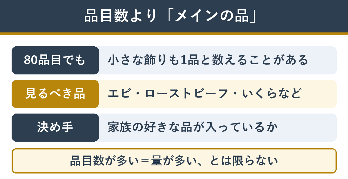 おせちは品目数よりメインの品で選ぶ