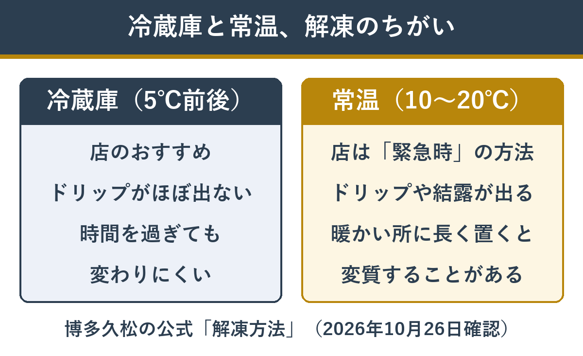 冷蔵庫での解凍と常温での解凍の違い