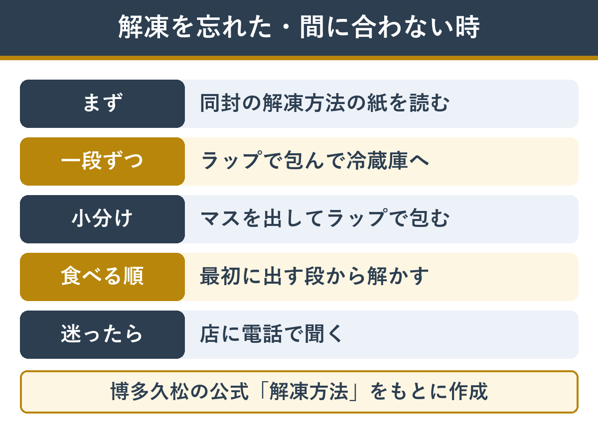 おせちの解凍を忘れた時や間に合わない時にやること