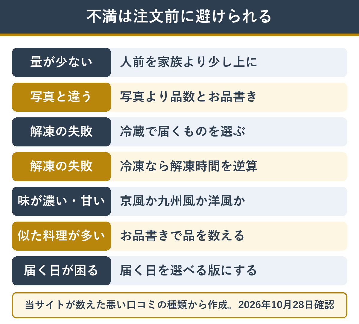 おせちの悪い口コミの種類と注文前にできること