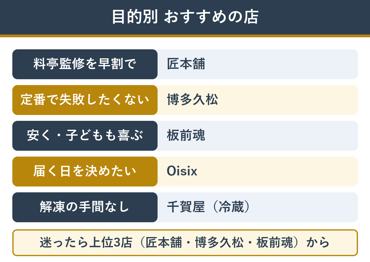 目的別 おせち通販のおすすめの店