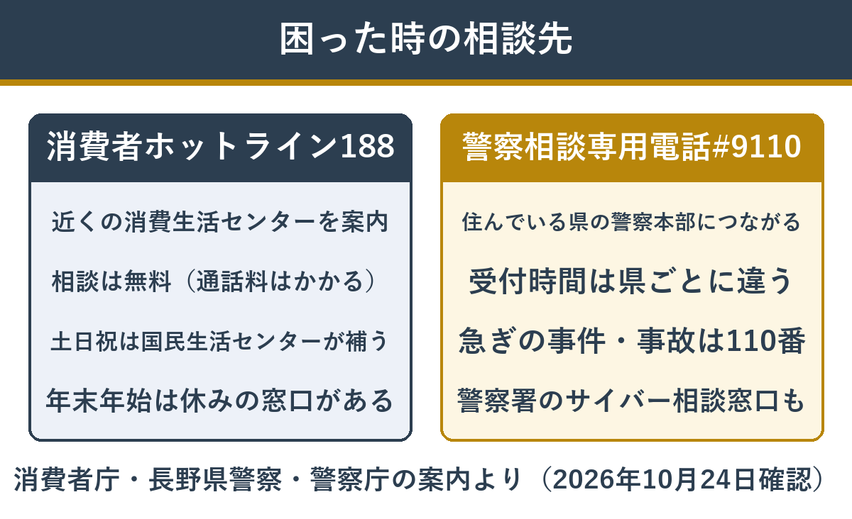 偽の通販サイトの被害を相談できる窓口