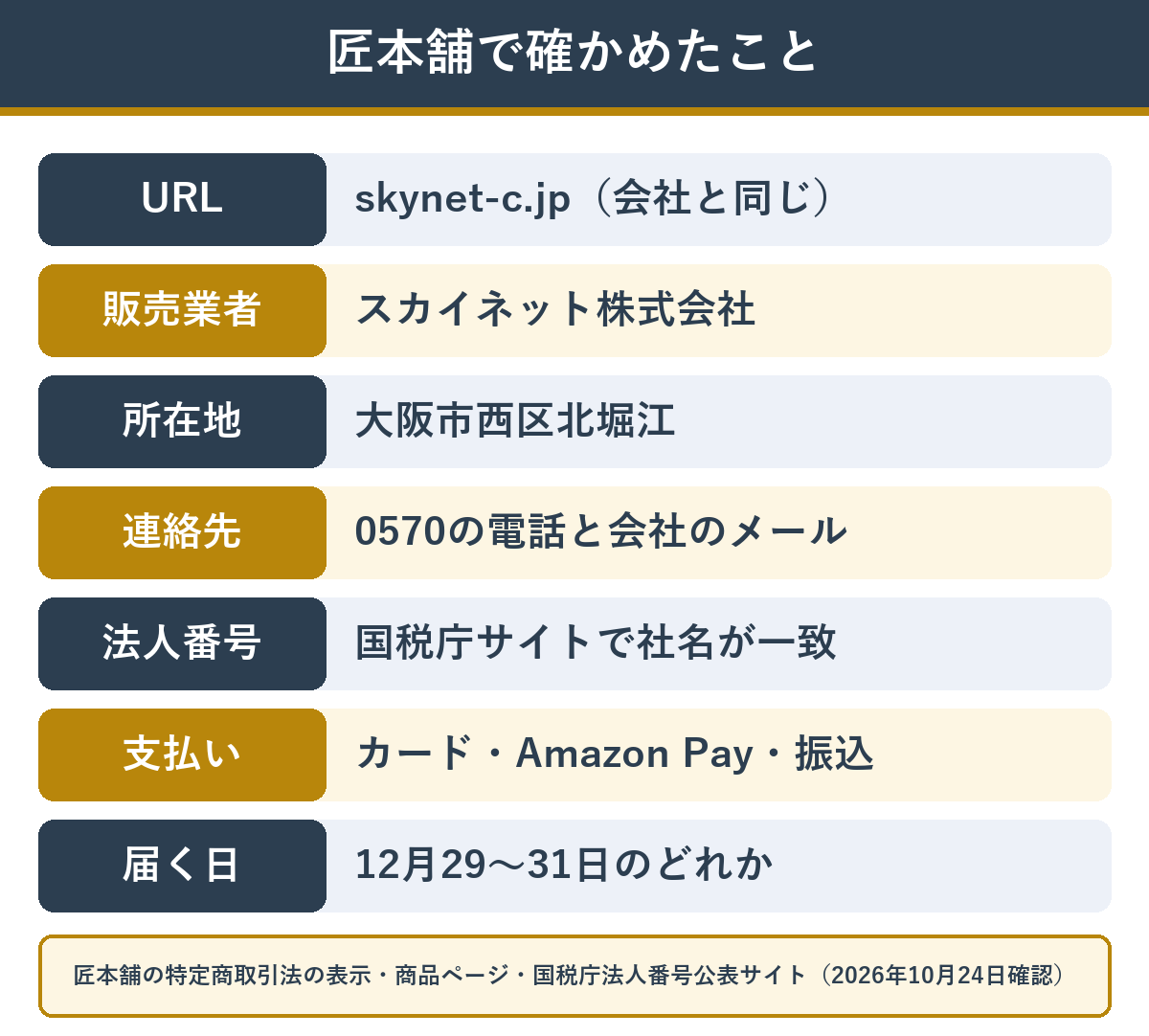 匠本舗の公式サイトで確かめられたこと