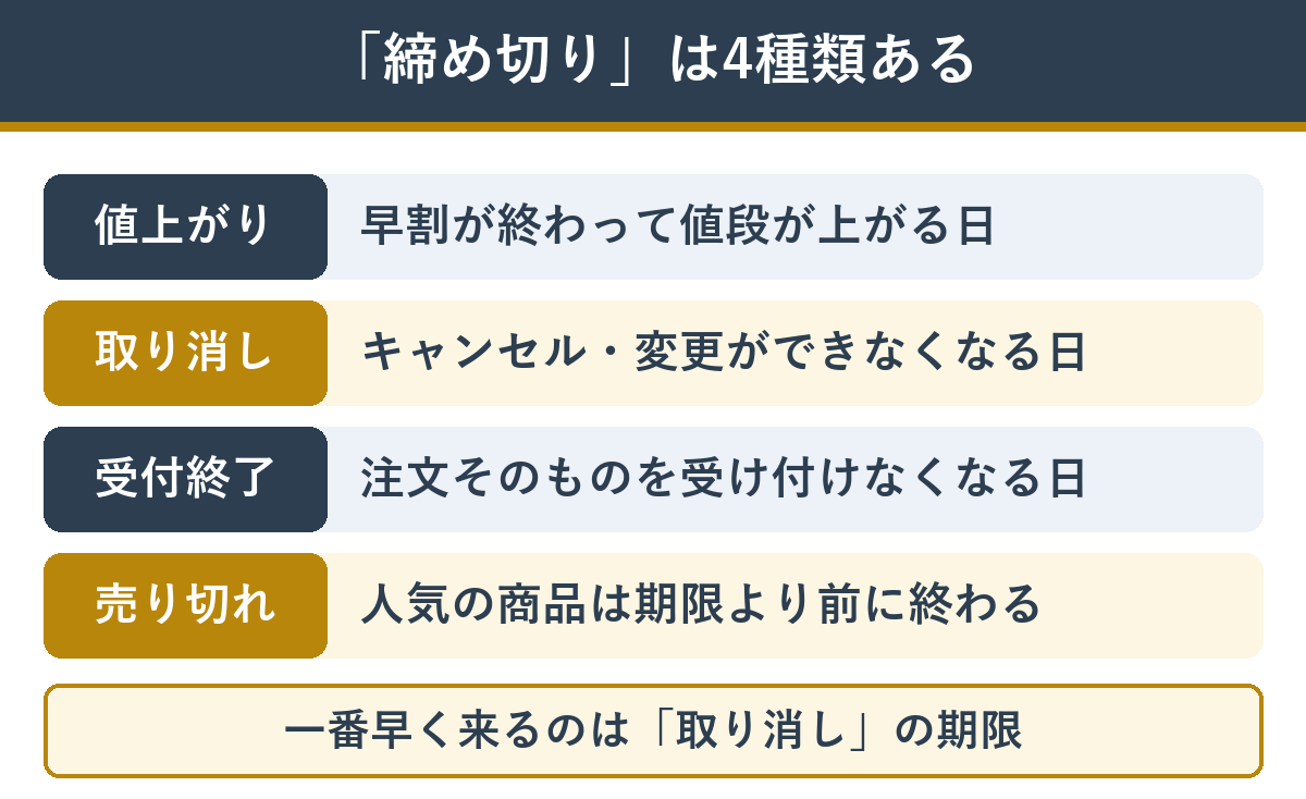 おせちの締め切りの種類