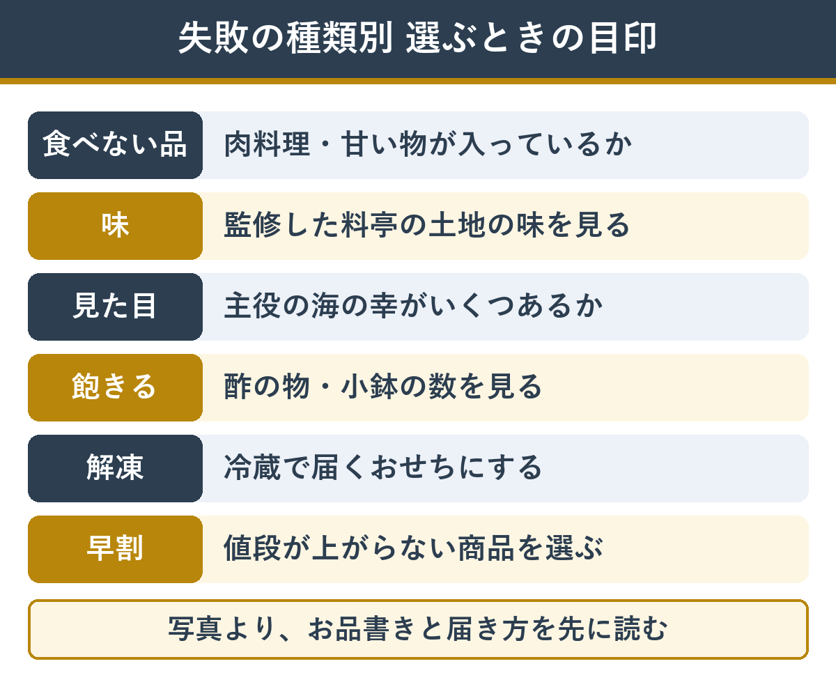 失敗の種類別 おせちを選ぶときの目印