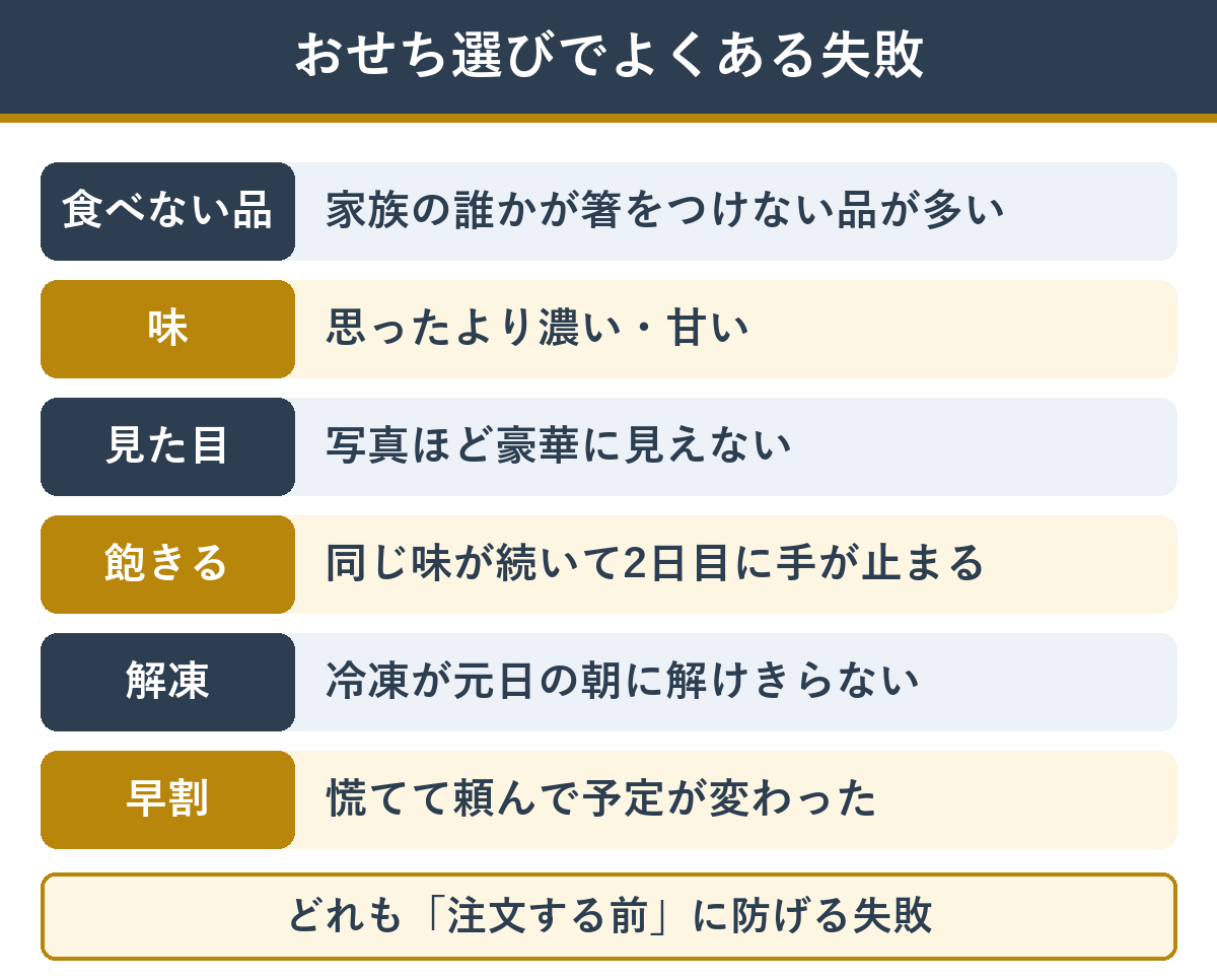 おせち選びでよくある失敗