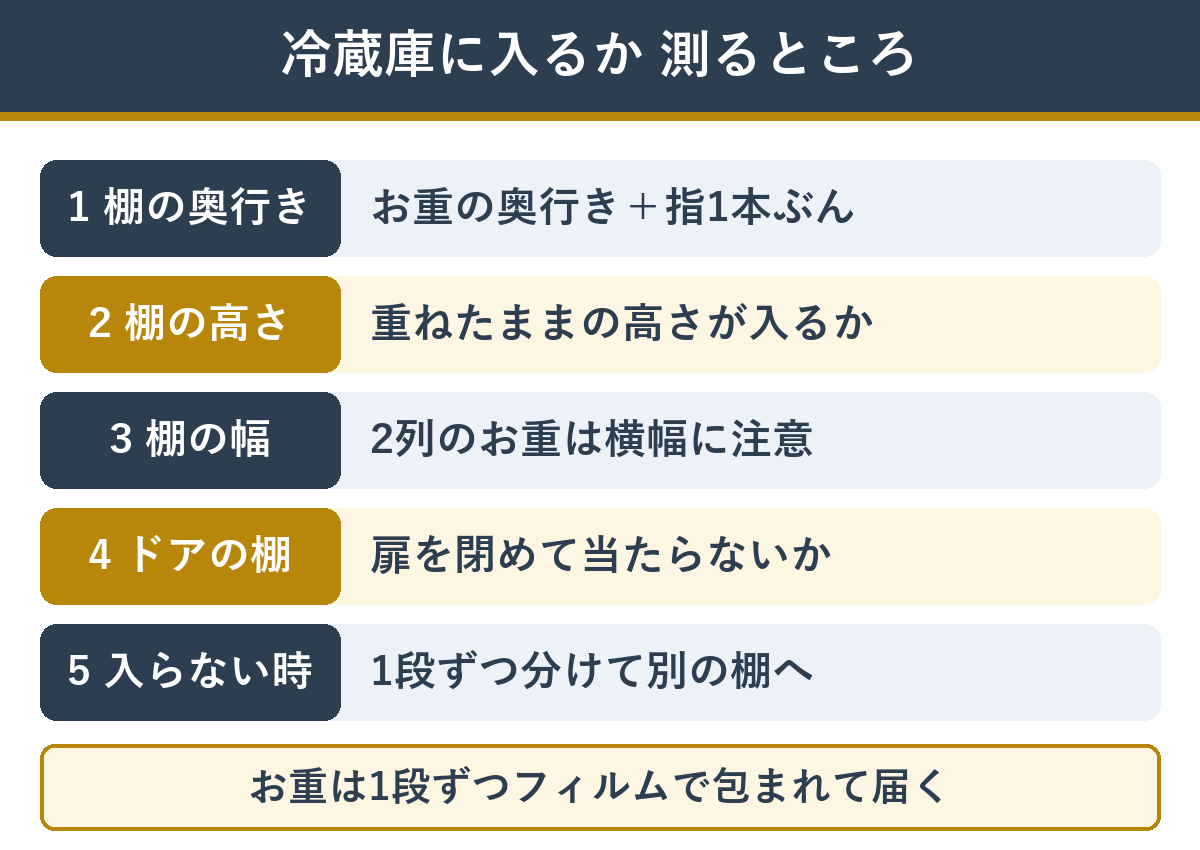 おせちが冷蔵庫に入るか 測るところ