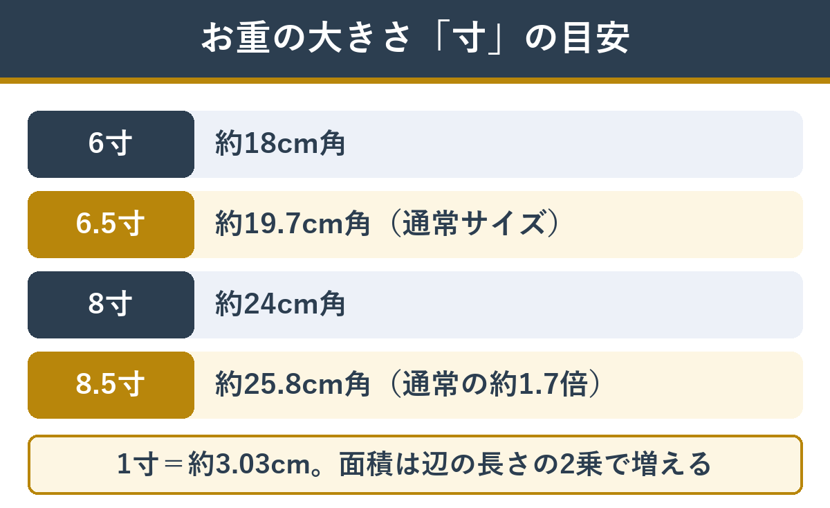 お重の大きさ 寸の目安