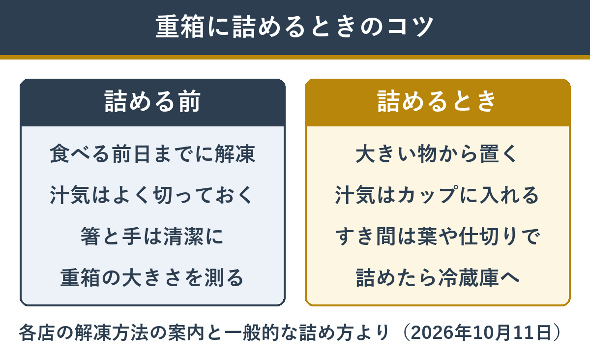単品のおせちを重箱に詰めるときのコツ