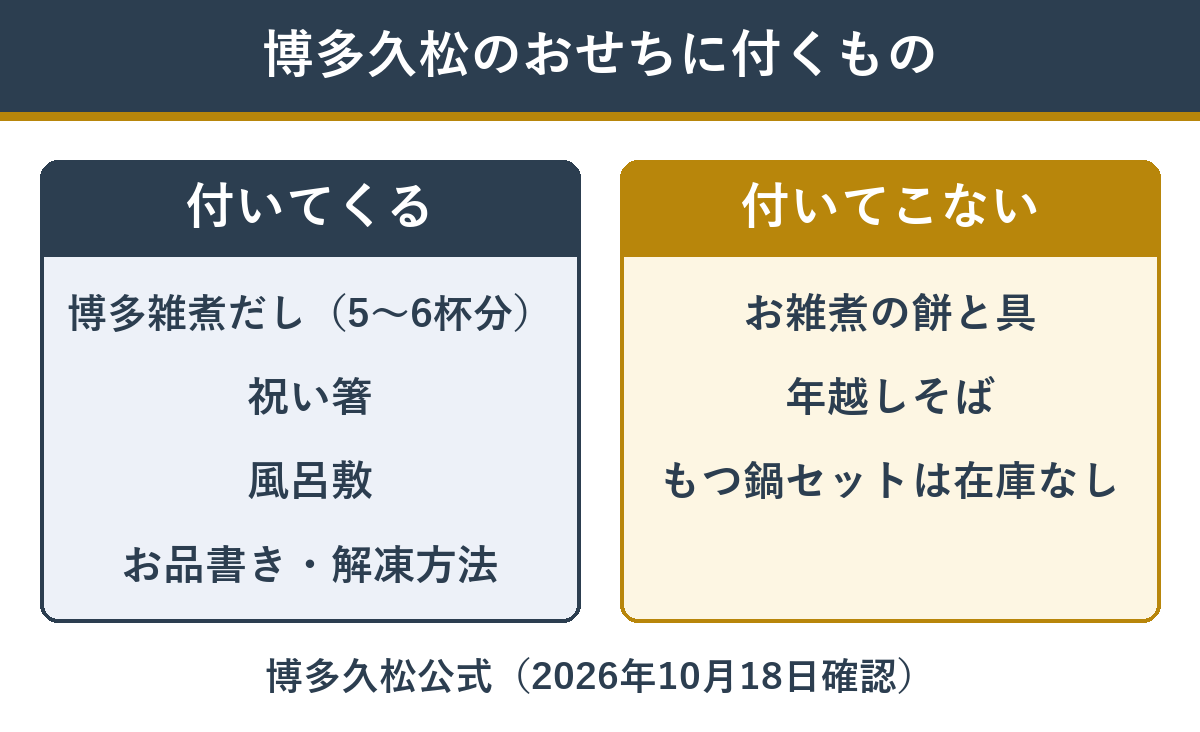博多久松のおせちに付くものと付かないもの