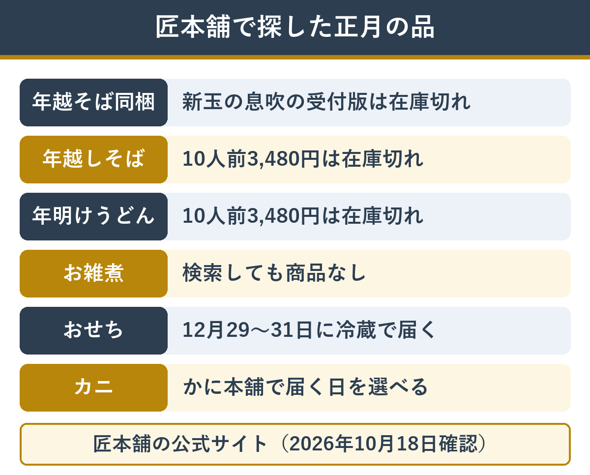 匠本舗で正月向けの品を探した結果