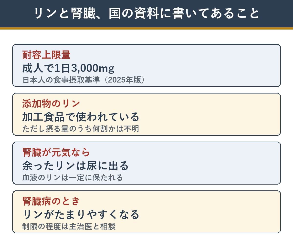 リンと腎臓について日本人の食事摂取基準2025年版に書いてあること